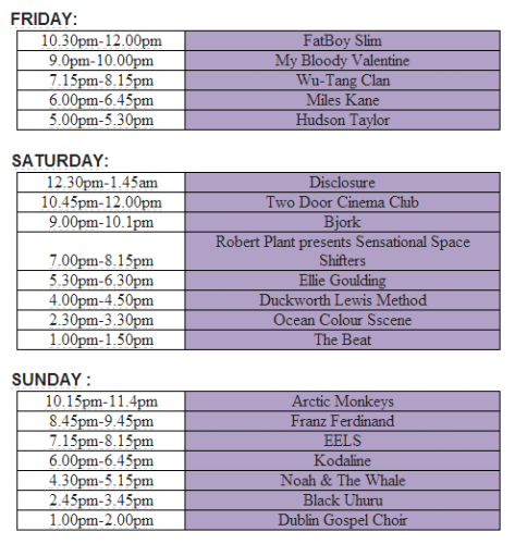 Here is the schedule for the main stage at Electric Picnic