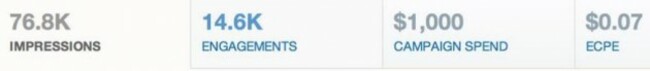 metrics