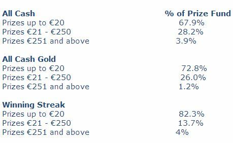 Which Lotto Has Best Odds Of Winning