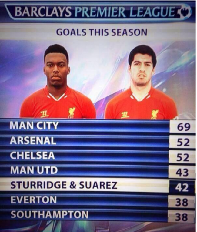 Suarez and Sturridge