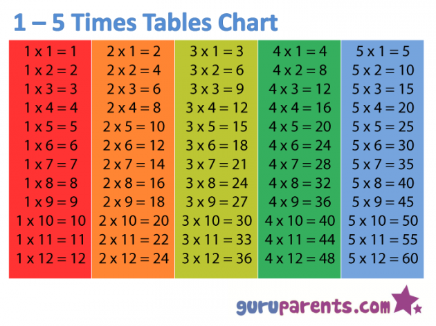 mathematical multiplication table at things maths 15 learning school about remembers everyone