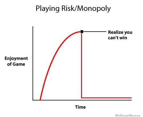 playing-risk-vs-monopoly