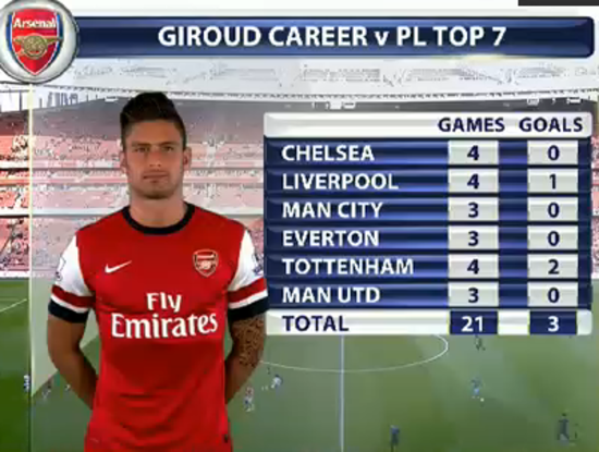 GIROUD