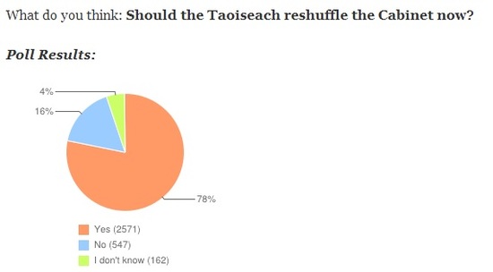 2 poll