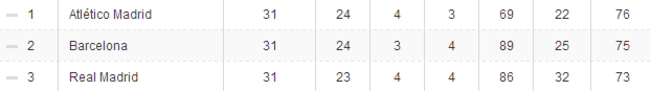 La Liga table