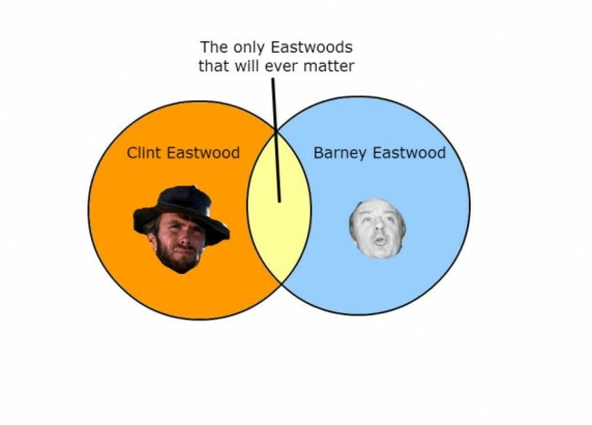 eastwood