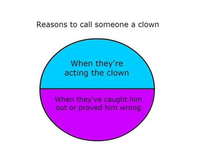 clown1