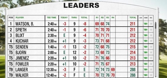 leaderboard3