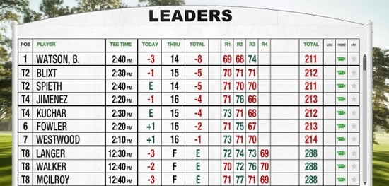 leaderboard4