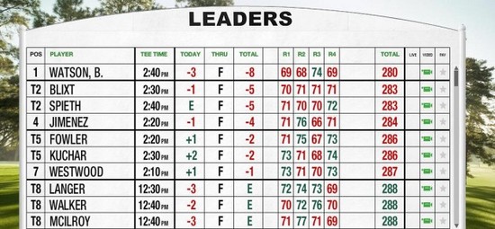 leaderboard5