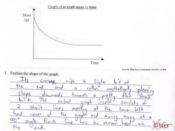 27198describethegraph