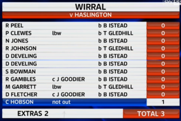 WIRRAL