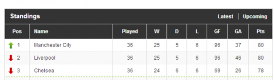 Prem table