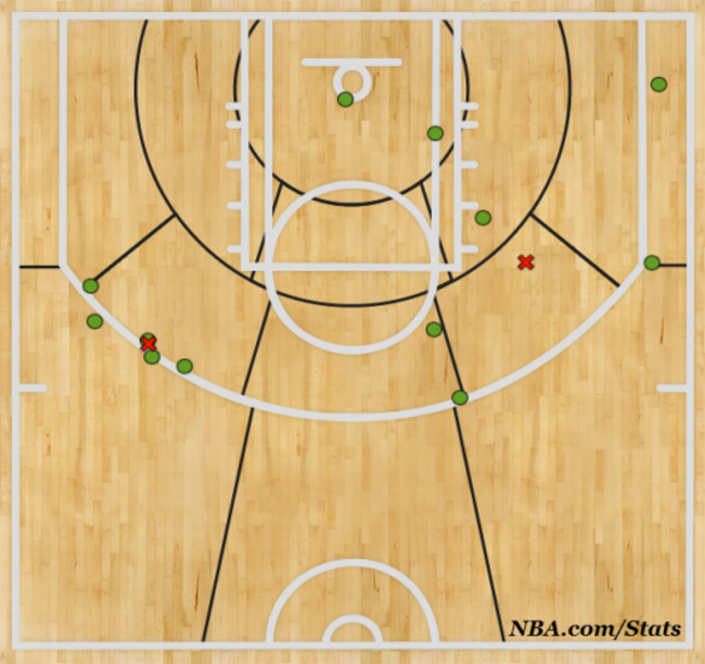Shotchart_1399386766937