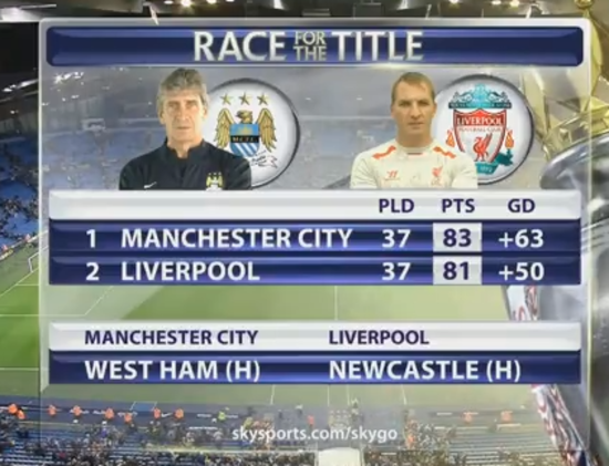 Title Race