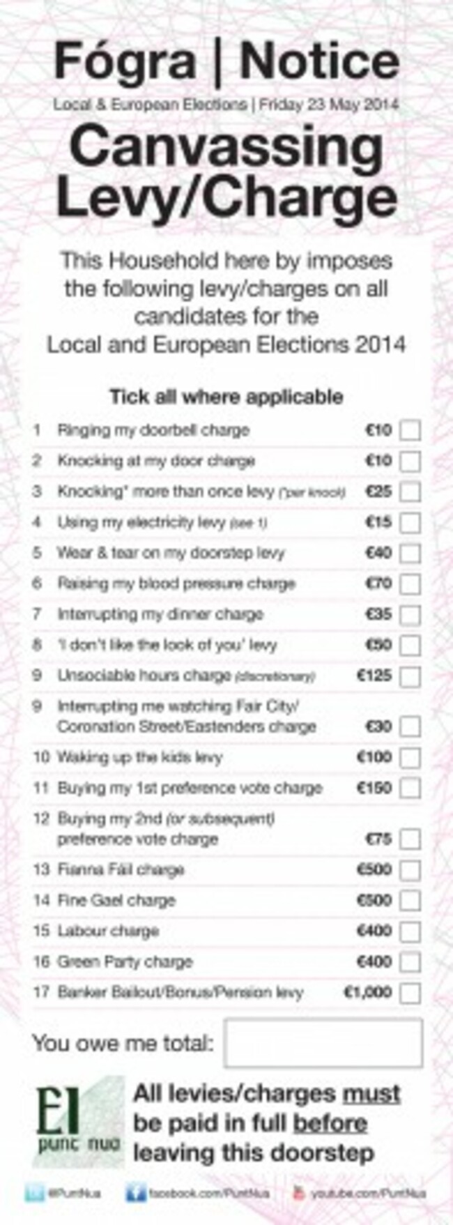 Canvassing levies and charges