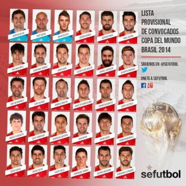 Spain World Cup squad