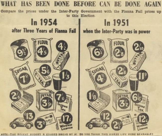 1954ge prices