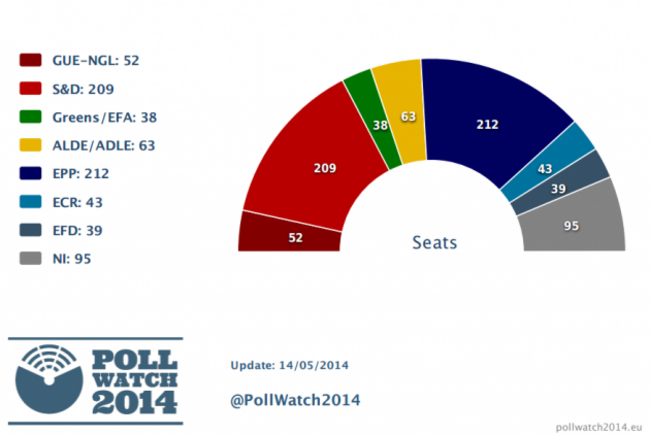 pollwatch