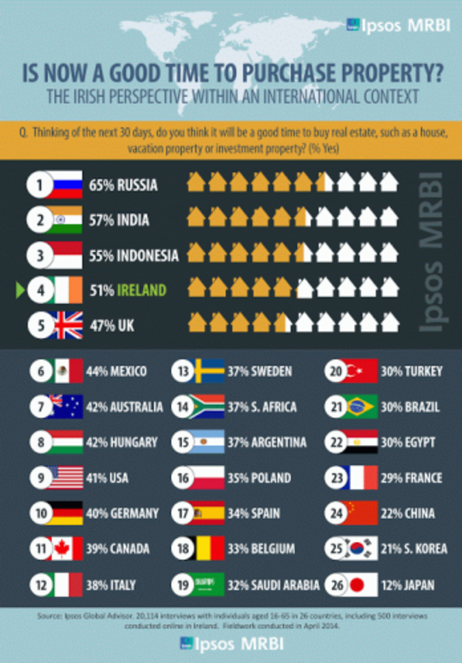 Ipsos MRBI