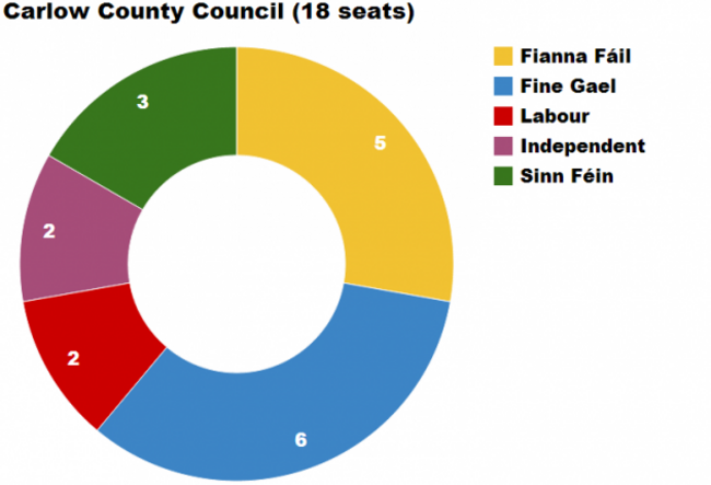 Carlow