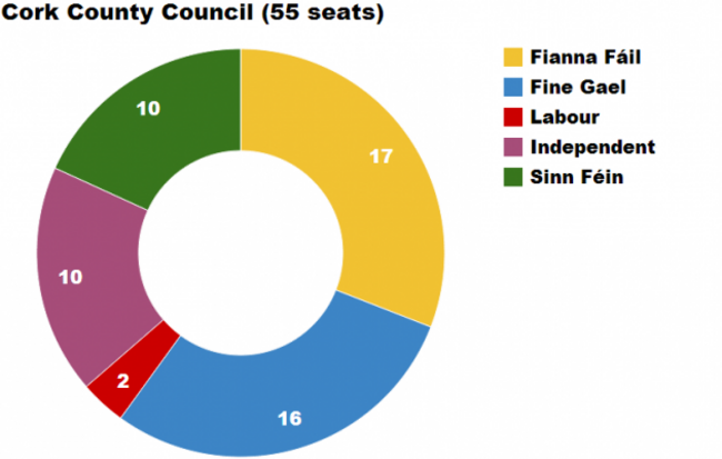 Cork County