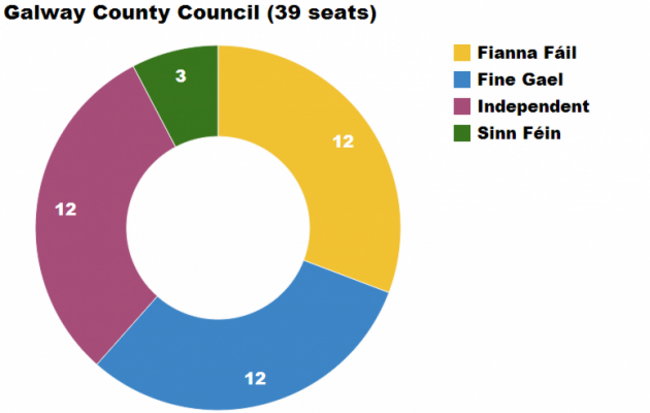 Galway County