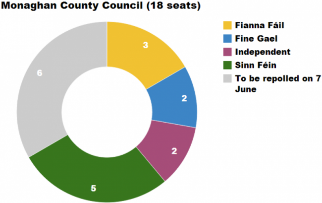 Monaghan