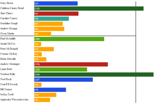 how the vote went down