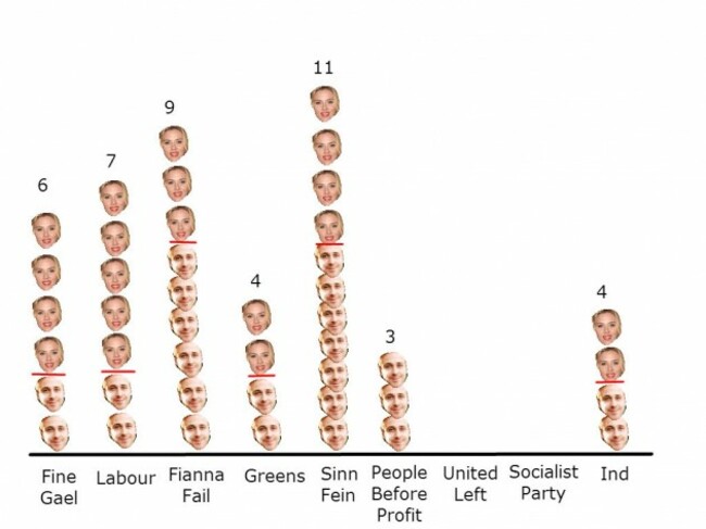 scale