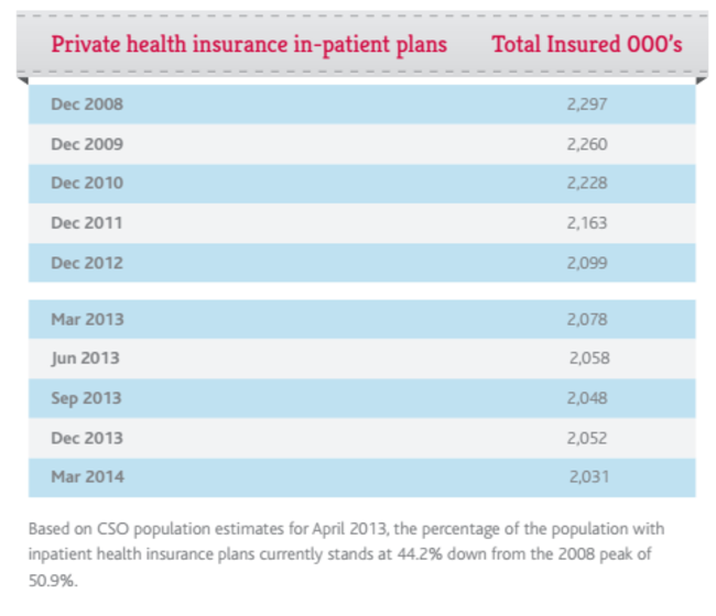 Health Insurance