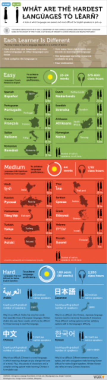 voxy language graphic