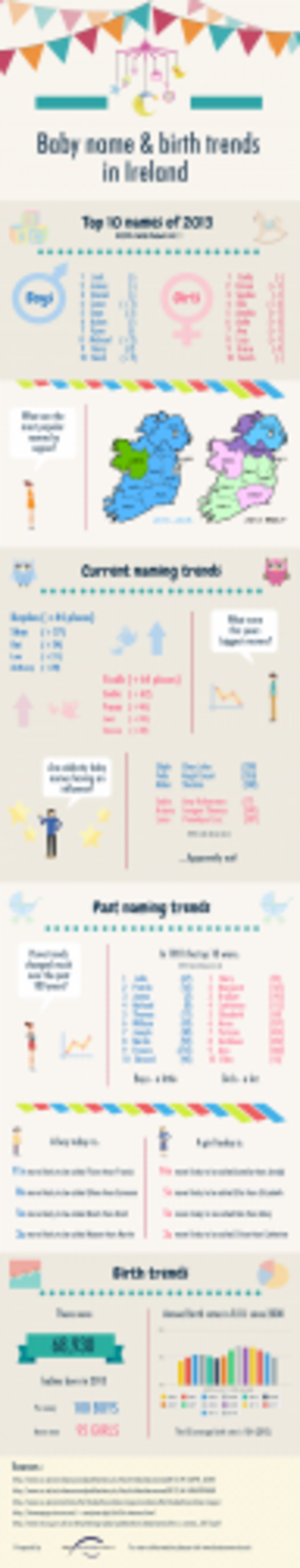 Irish Baby Names 2013 Rev C (1)