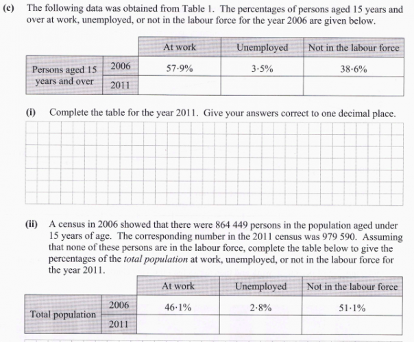 Irish essay on the gaeltacht image