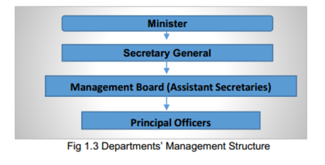 civil service chain of command