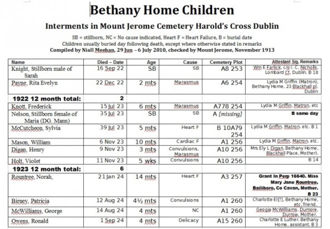 bethany-homes-children-names-630x437