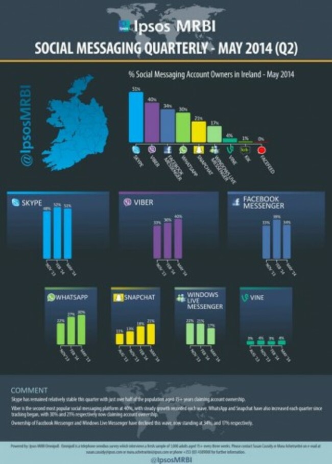 Ipsos MRBI graph