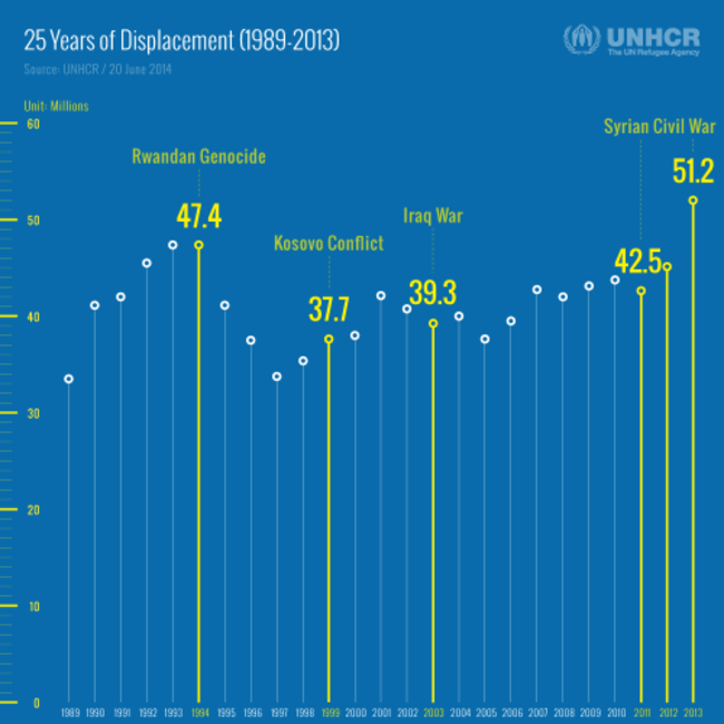 ENG_01_DisplacementDuring25Years