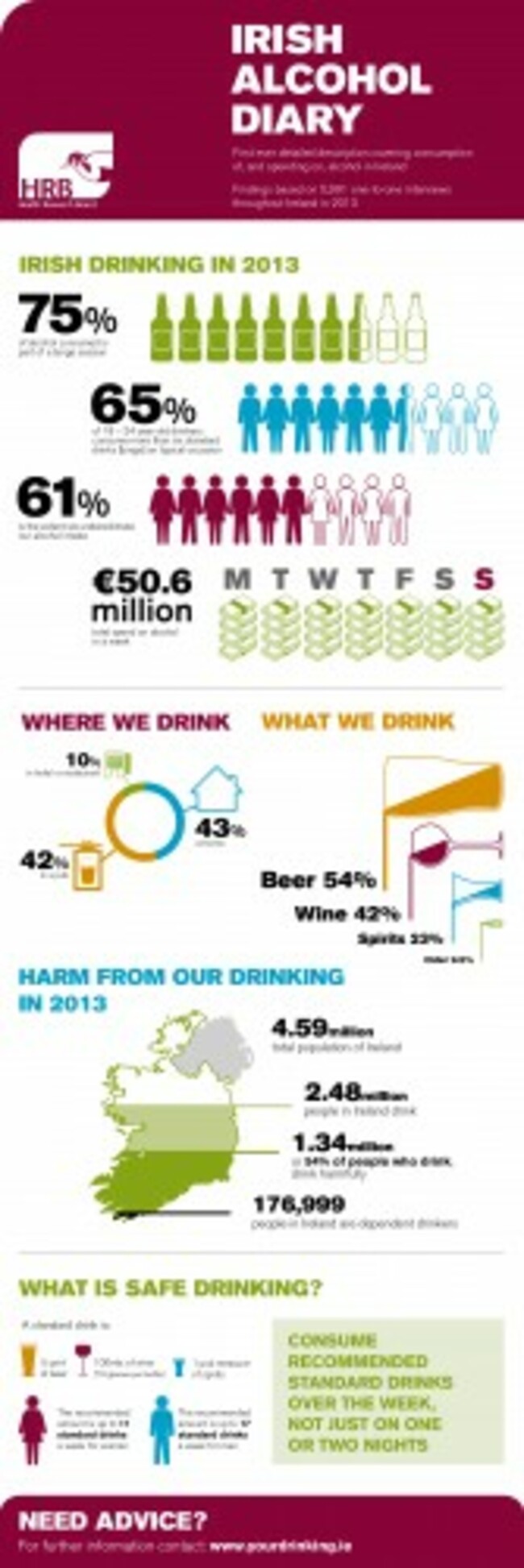 Alcohol_Consumption_in_Ireland_2013_full_infographic