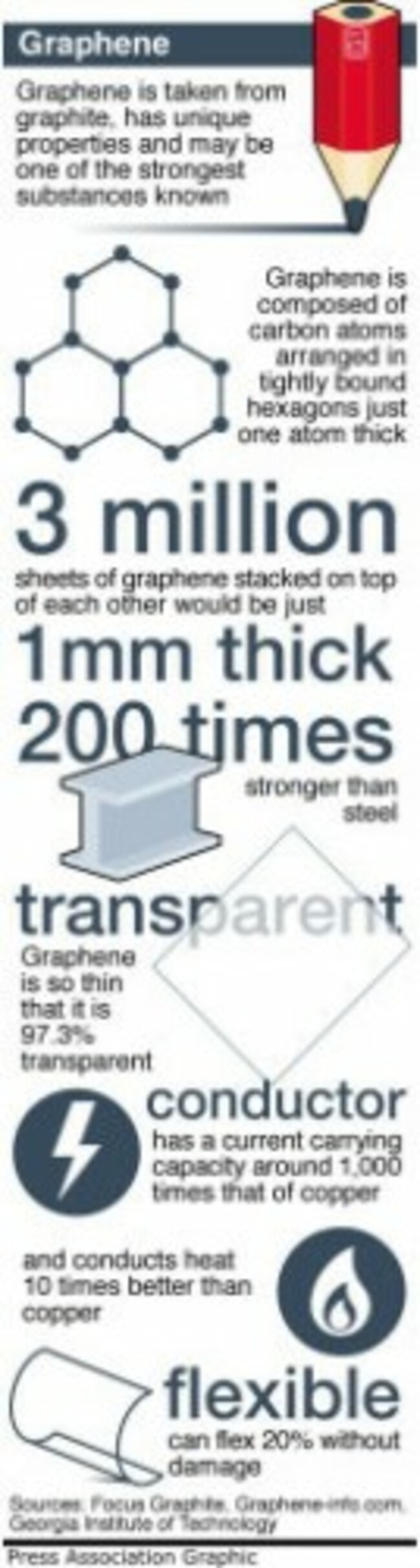 POLITICS Graphene
