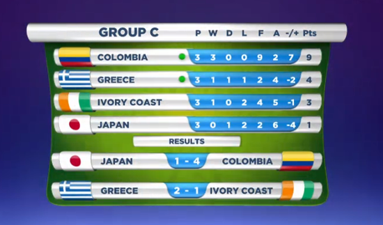 GROUP C