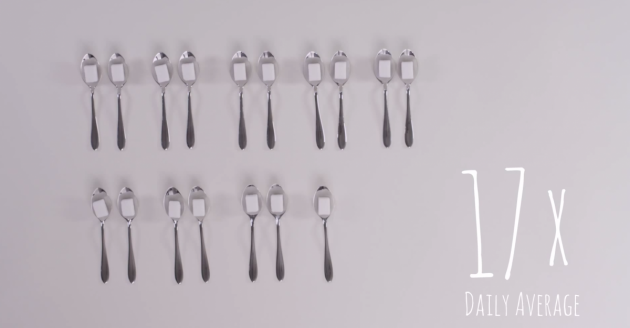 11 today-the-world-daily-average-consumption-of-added-sugar-per-person-is-17-teaspoons