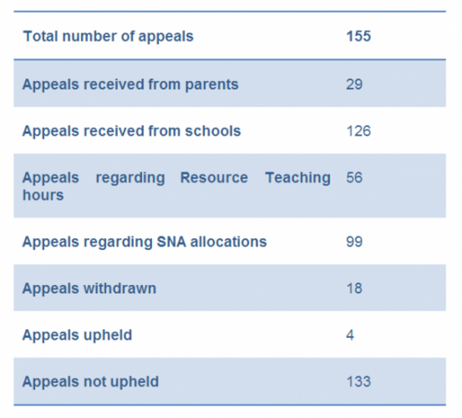 ncse appeals