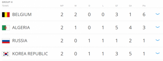 Group H table