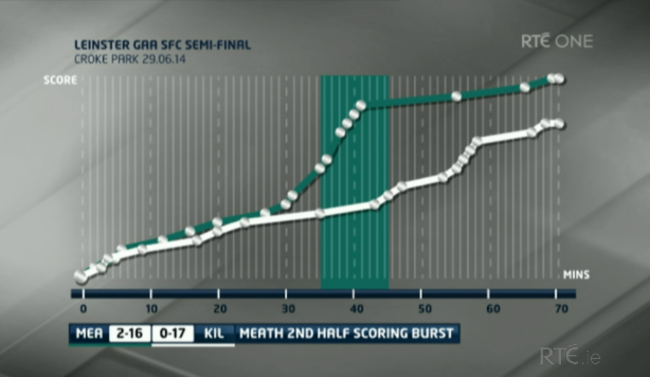 rtegraph