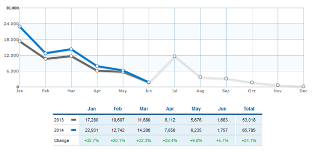 Car sales 2014