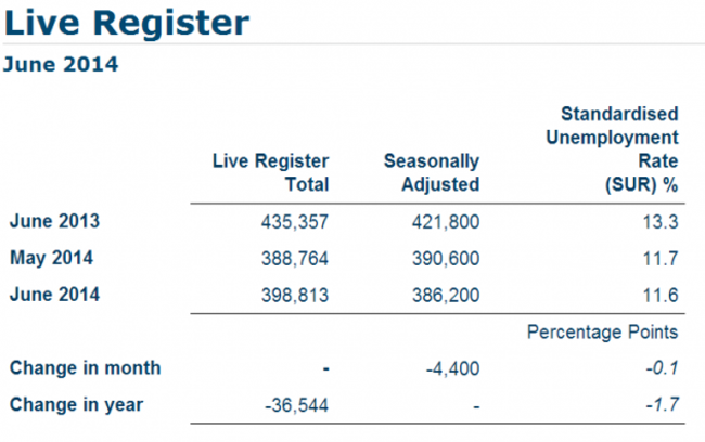 live register june 2014 total