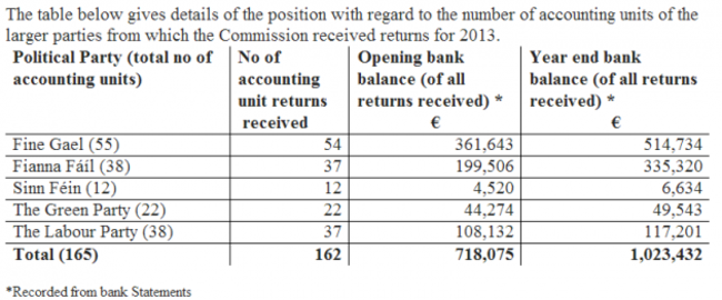 sipo 3 july bank statements