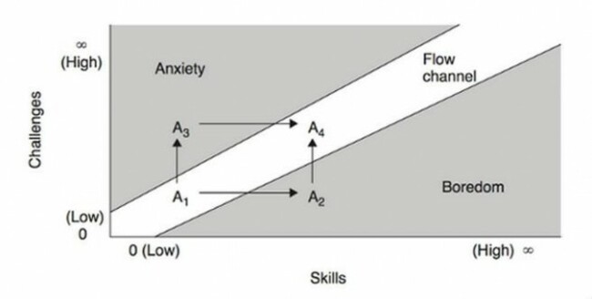 flow chart