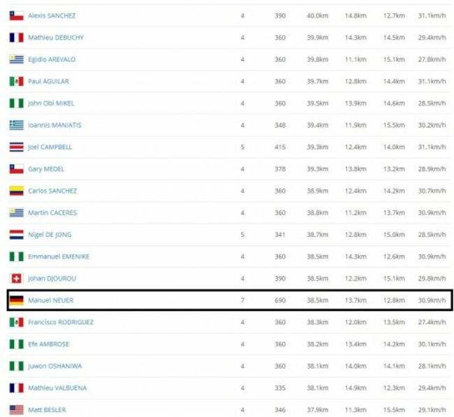 NeuerComparisonFinal